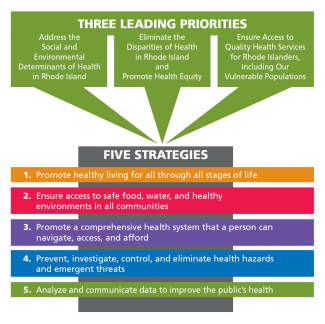 strategic framework chart